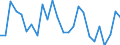 Flow: Exports / Measure: Values / Partner Country: World / Reporting Country: Slovakia