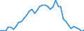 Handelsstrom: Exporte / Maßeinheit: Werte / Partnerland: World / Meldeland: Spain