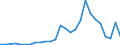 Handelsstrom: Exporte / Maßeinheit: Werte / Partnerland: China / Meldeland: Chile