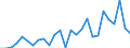 Flow: Exports / Measure: Values / Partner Country: China / Reporting Country: Denmark