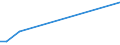 Flow: Exports / Measure: Values / Partner Country: Fiji / Reporting Country: Australia