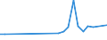 Flow: Exports / Measure: Values / Partner Country: Indonesia / Reporting Country: Chile