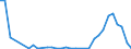 Flow: Exports / Measure: Values / Partner Country: Japan / Reporting Country: Australia