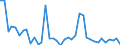 Flow: Exports / Measure: Values / Partner Country: Japan / Reporting Country: Denmark