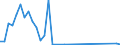 Handelsstrom: Exporte / Maßeinheit: Werte / Partnerland: Japan / Meldeland: Finland