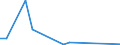 Flow: Exports / Measure: Values / Partner Country: Japan / Reporting Country: France incl. Monaco & overseas