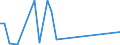 Flow: Exports / Measure: Values / Partner Country: Japan / Reporting Country: United Kingdom