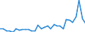 Flow: Exports / Measure: Values / Partner Country: World / Reporting Country: Belgium