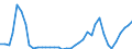 Flow: Exports / Measure: Values / Partner Country: World / Reporting Country: Denmark