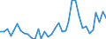 Handelsstrom: Exporte / Maßeinheit: Werte / Partnerland: World / Meldeland: France incl. Monaco & overseas