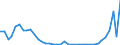 Flow: Exports / Measure: Values / Partner Country: World / Reporting Country: Iceland