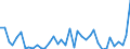 Handelsstrom: Exporte / Maßeinheit: Werte / Partnerland: World / Meldeland: Ireland