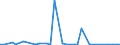 Flow: Exports / Measure: Values / Partner Country: World / Reporting Country: Japan