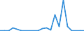 Flow: Exports / Measure: Values / Partner Country: World / Reporting Country: Luxembourg