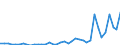 Flow: Exports / Measure: Values / Partner Country: World / Reporting Country: Netherlands