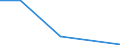 Flow: Exports / Measure: Values / Partner Country: World / Reporting Country: New Zealand