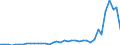 Flow: Exports / Measure: Values / Partner Country: World / Reporting Country: Spain