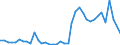 Handelsstrom: Exporte / Maßeinheit: Werte / Partnerland: World / Meldeland: United Kingdom