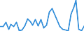 Flow: Exports / Measure: Values / Partner Country: Denmark / Reporting Country: Germany