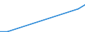 Flow: Exports / Measure: Values / Partner Country: Denmark / Reporting Country: Latvia