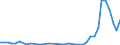 Flow: Exports / Measure: Values / Partner Country: Denmark / Reporting Country: Netherlands