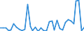 Handelsstrom: Exporte / Maßeinheit: Werte / Partnerland: Denmark / Meldeland: Sweden