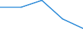 Flow: Exports / Measure: Values / Partner Country: Denmark / Reporting Country: Switzerland incl. Liechtenstein