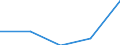 Flow: Exports / Measure: Values / Partner Country: Fiji / Reporting Country: Belgium