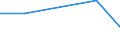 Flow: Exports / Measure: Values / Partner Country: Fiji / Reporting Country: Chile