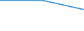 Flow: Exports / Measure: Values / Partner Country: Fiji / Reporting Country: Germany