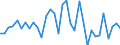 Flow: Exports / Measure: Values / Partner Country: Japan / Reporting Country: Chile