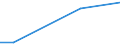 Flow: Exports / Measure: Values / Partner Country: Japan / Reporting Country: Netherlands