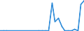 Handelsstrom: Exporte / Maßeinheit: Werte / Partnerland: United Kingdom / Meldeland: Belgium