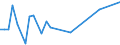 Flow: Exports / Measure: Values / Partner Country: United Kingdom / Reporting Country: Chile