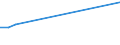 Flow: Exports / Measure: Values / Partner Country: United Kingdom / Reporting Country: Czech Rep.