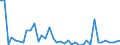 Flow: Exports / Measure: Values / Partner Country: World / Reporting Country: Canada