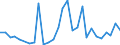 Flow: Exports / Measure: Values / Partner Country: World / Reporting Country: Estonia