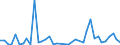 Flow: Exports / Measure: Values / Partner Country: World / Reporting Country: Finland