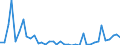 Flow: Exports / Measure: Values / Partner Country: World / Reporting Country: Germany