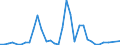 Flow: Exports / Measure: Values / Partner Country: World / Reporting Country: Iceland