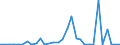 Flow: Exports / Measure: Values / Partner Country: World / Reporting Country: Japan