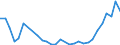 Flow: Exports / Measure: Values / Partner Country: World / Reporting Country: Lithuania