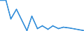 Flow: Exports / Measure: Values / Partner Country: World / Reporting Country: Luxembourg