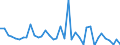 Flow: Exports / Measure: Values / Partner Country: World / Reporting Country: Netherlands