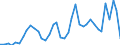 Flow: Exports / Measure: Values / Partner Country: World / Reporting Country: Spain