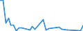 Flow: Exports / Measure: Values / Partner Country: World / Reporting Country: Switzerland incl. Liechtenstein