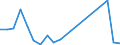 Flow: Exports / Measure: Values / Partner Country: Denmark / Reporting Country: Belgium