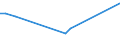 Flow: Exports / Measure: Values / Partner Country: Denmark / Reporting Country: Canada