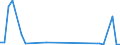 Flow: Exports / Measure: Values / Partner Country: Denmark / Reporting Country: Germany