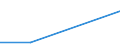 Flow: Exports / Measure: Values / Partner Country: Denmark / Reporting Country: Iceland